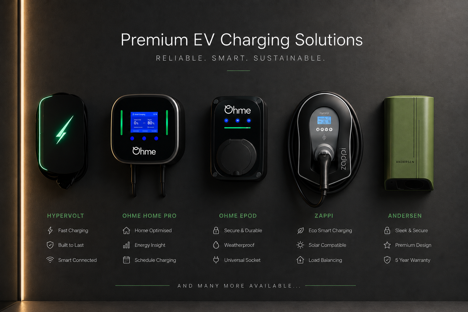 EV charger installation